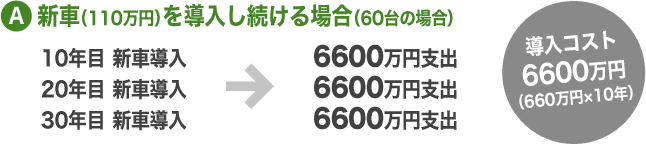 A. V(110~)𓱓ꍇ(60̏ꍇ)ARXg6600~(660~×10N)